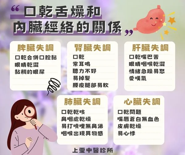 上璽中醫診所介紹圖片 3