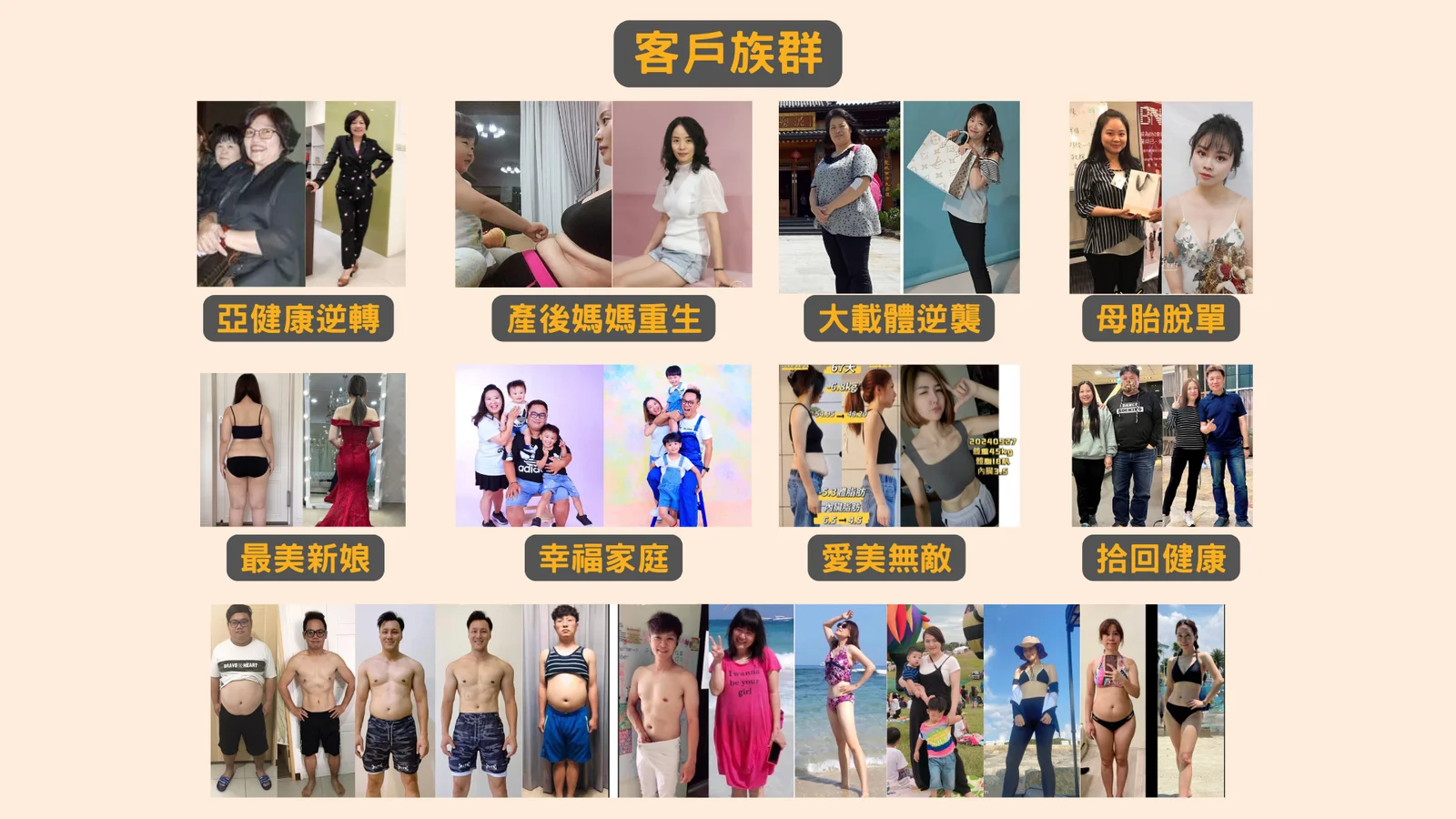 體態管理師李歐介紹圖片 3