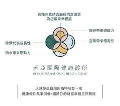禾亞國際健康診所介紹圖片 3