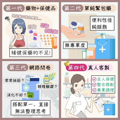 健康領域 X 惠生大藥局 永春店介紹圖片 4