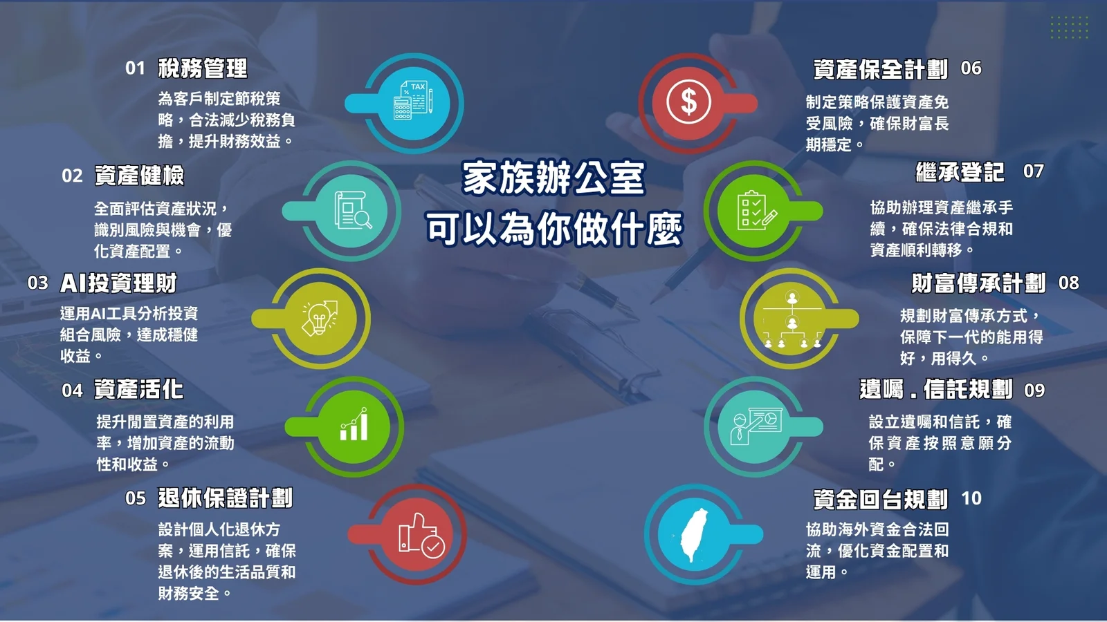 問大師家族辦公室介紹圖片 4